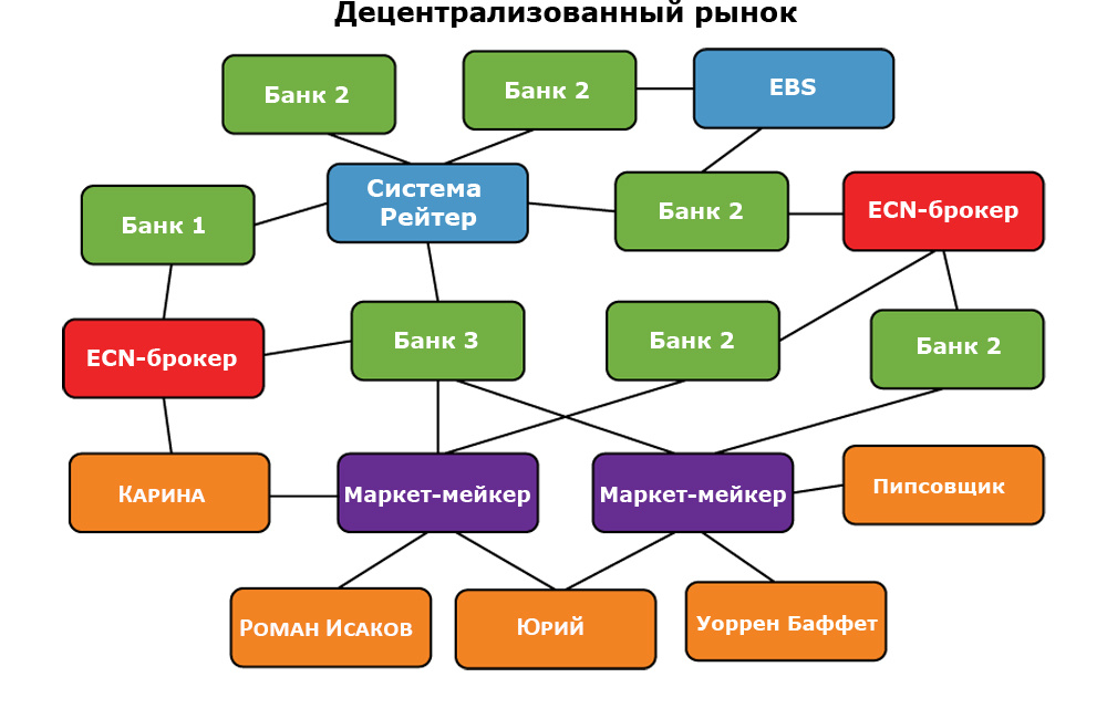 маркетмейкер