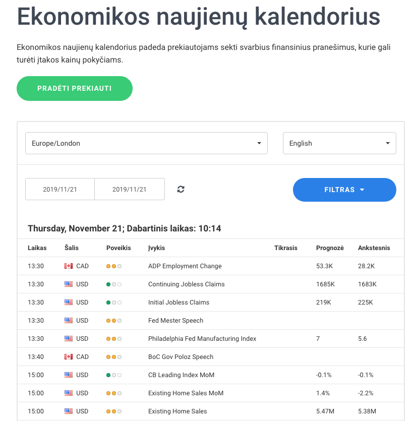 bitkoin investicinis pasitikjimas investuojant dolerius