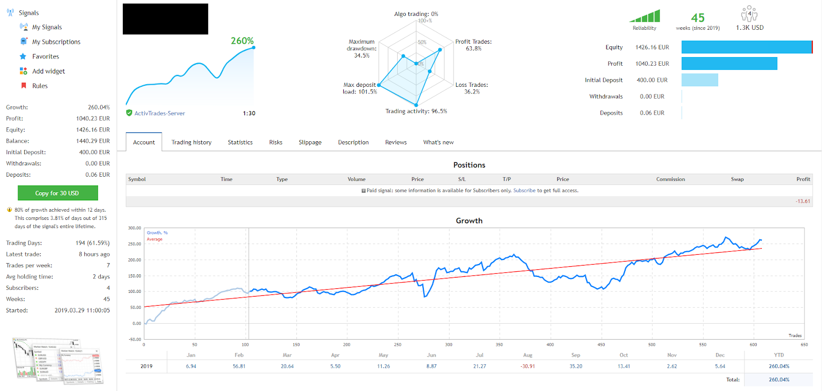 Forex signal finder
