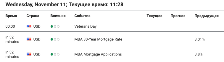 Календарь форекс от 11 ноября