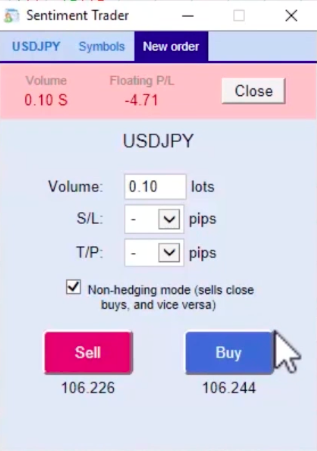 Vydelky traderu na forexu