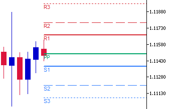 pivot forex