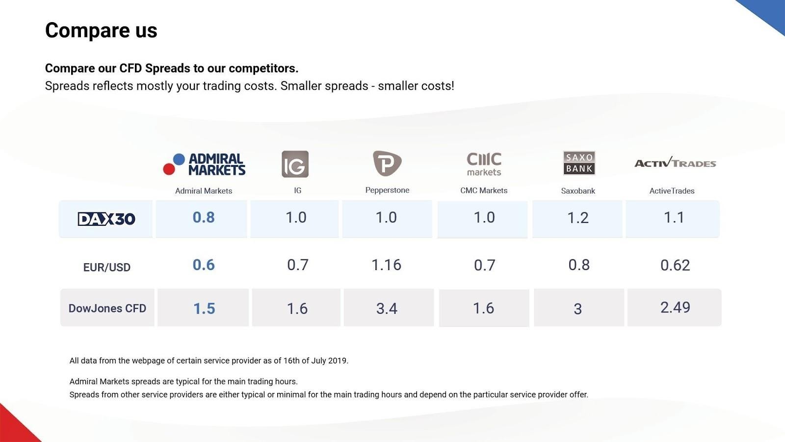 Brokertarieven vergelijken - Wat zijn de top broker tarieven?