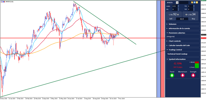 Atvirų palūkanų rodiklis forex