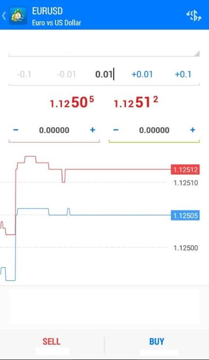 App trading android - Visuale dell'app Android su EUR/USD