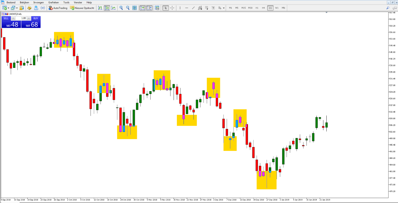 aex index beleggen - aex index beleggen aex investing aex rendement aex belegger beleggen in aex
