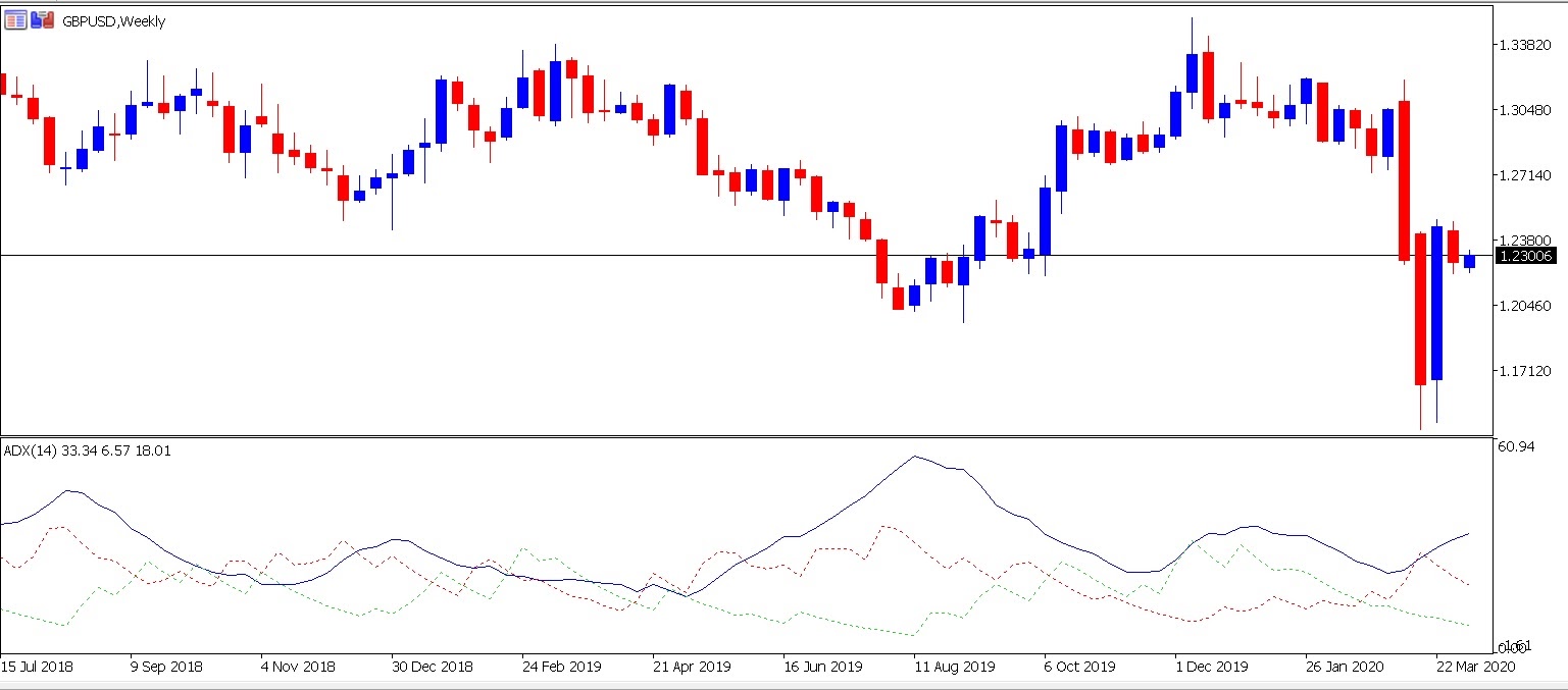 adx indicator mt4