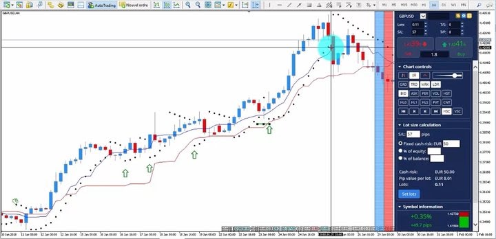 Compra de Swing Trading com o indicador Ichimoku 