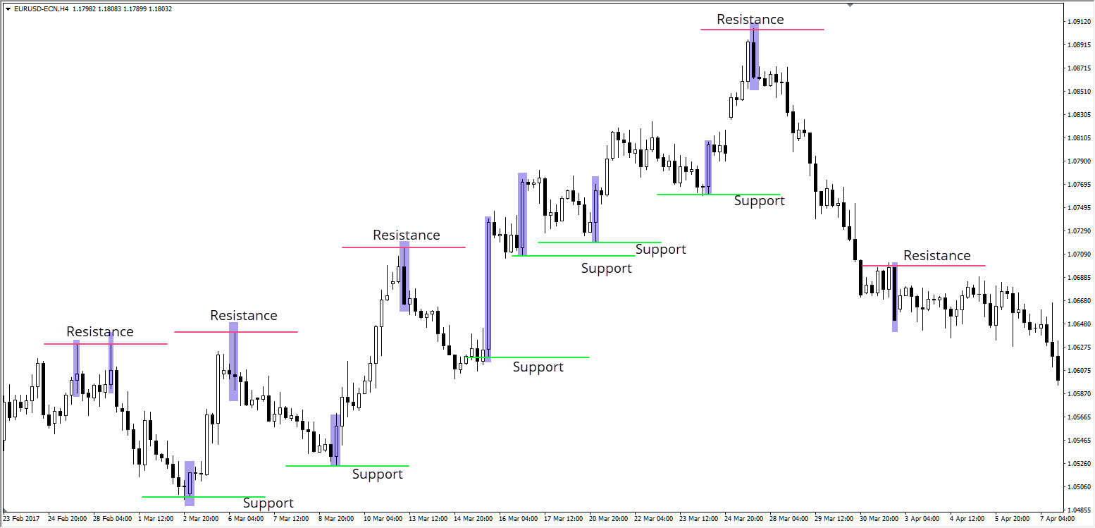 Velas japonesas forex