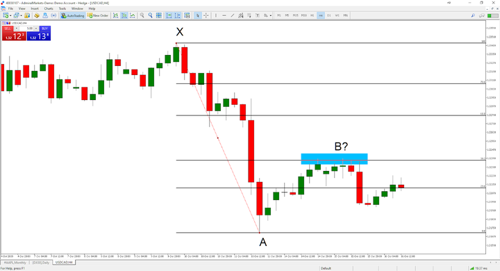 trading fibonacci