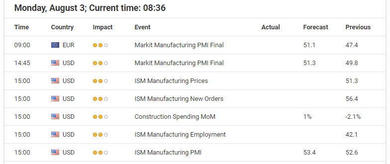Economic events calendar