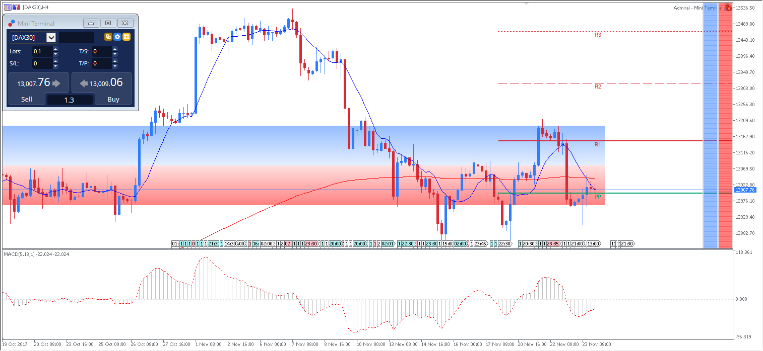 Admiral markets forex metatrader cfd futures