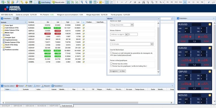 Expert advisor forex - Expert Advisor MT4: Admiral Trade Terminal