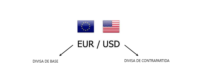 Que es un lote en forex
