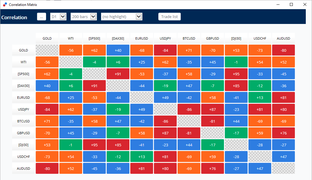 correlazione scalping trading