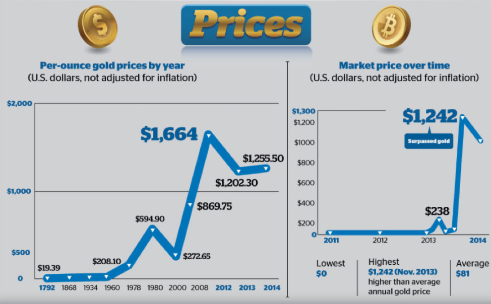 Bitcoin vs Gold - btc futures chart investeren in bitcoin 2019 investeren in bitcoins 2019 investeren in bitcoin beleggen in bitcoin investeren in bitcoins investeren in goud beleggen in goud gold trading