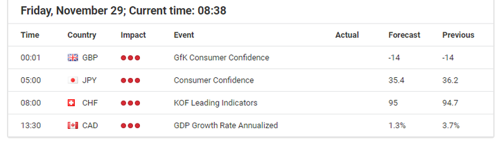 Икономически събития за 29 ноември 2019 - Admiral Markets Форекс Календар.