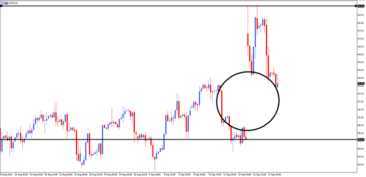 gap - MTSE 4H  graafik 