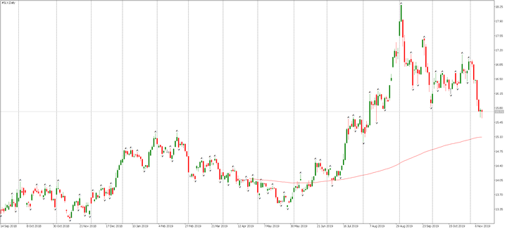 silver stocks ETFs