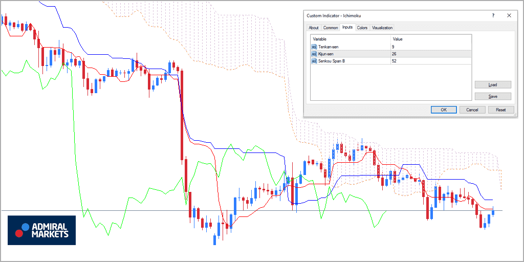 MetaTrader 4 ichimoku ichimoku cloud ichimoku ichimoku kinko hyo ichimoku indicator ichimoku torrent ichimoku strategy ichimoku uitleg ichimoku trading strategies ichimoku signals