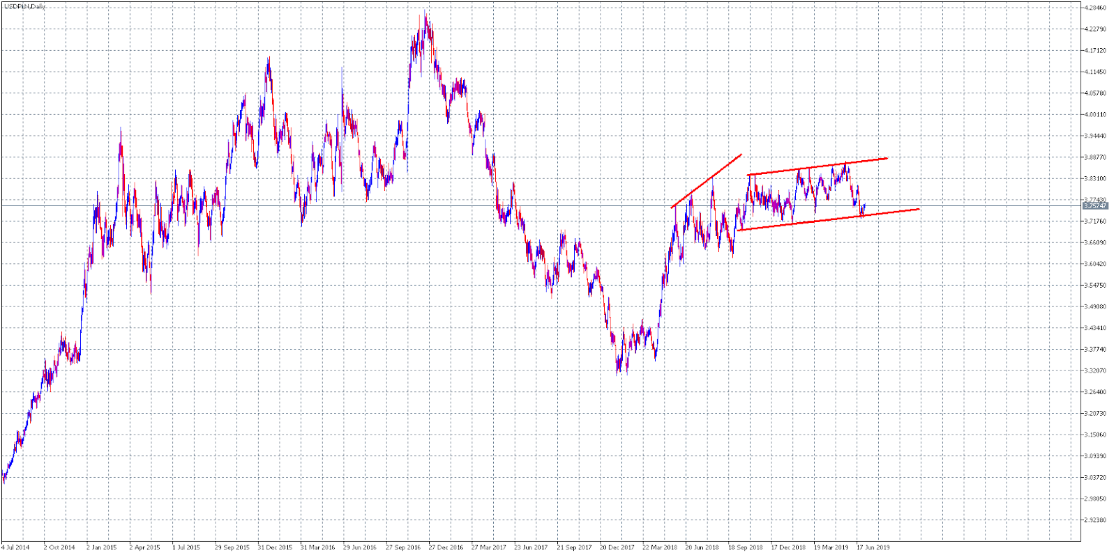 Dollar Index
