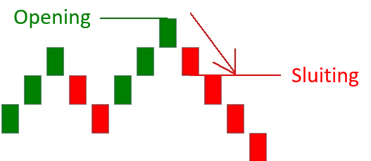 Hoe ziet een Renko grafiek er uit bearish reversal renko chart renko renko trading renko bars renko charts renko indicator renko indicator mt4 renko chart mt4 renko candles renko bar renko mt4 mt4 renko