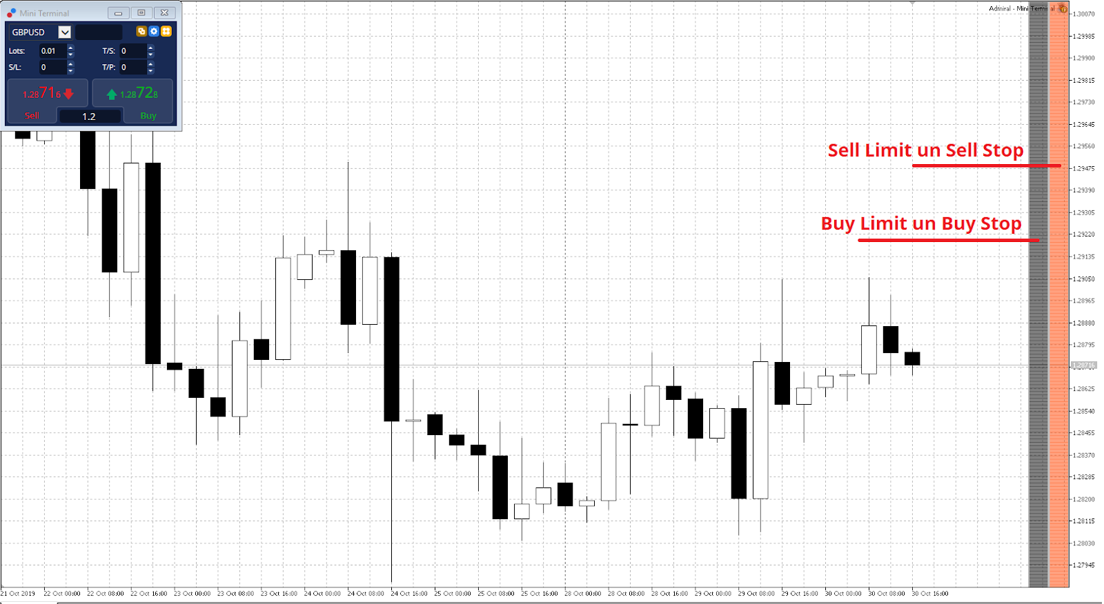 GBP/USD atliktie darījumi MTSE