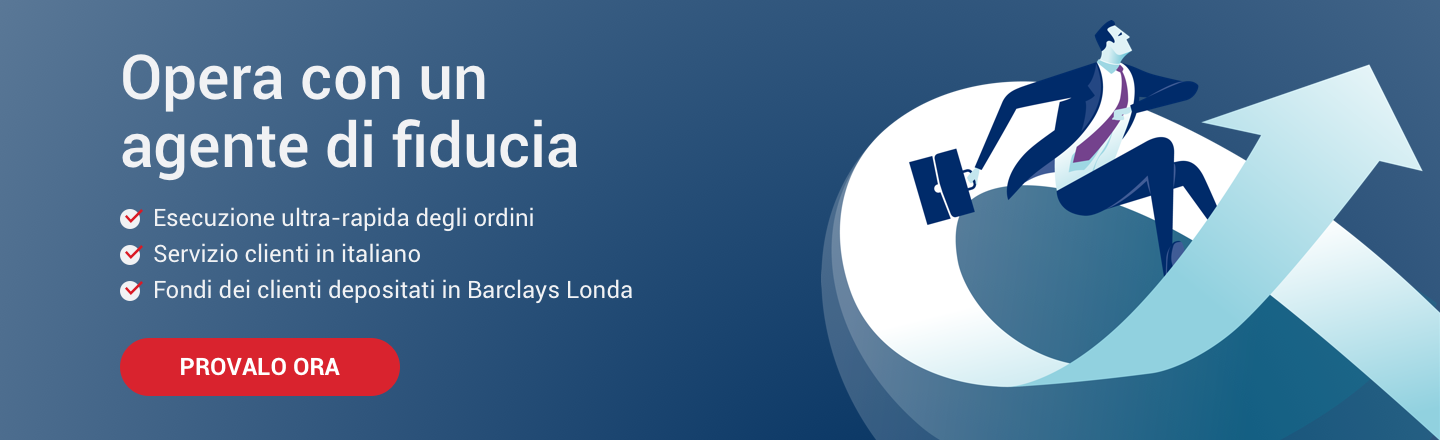 donchian channel trading 
