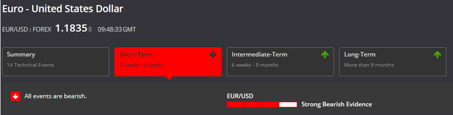 forex signals - Admiral Markets MetaTrader Supreme Edition Technical Insight