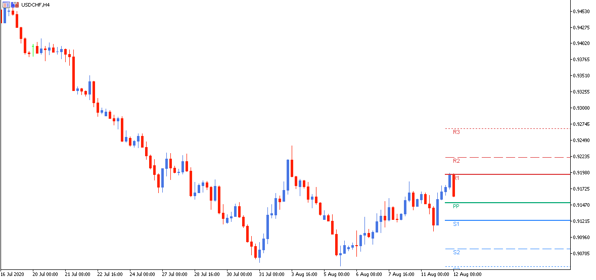 soportes pivot point