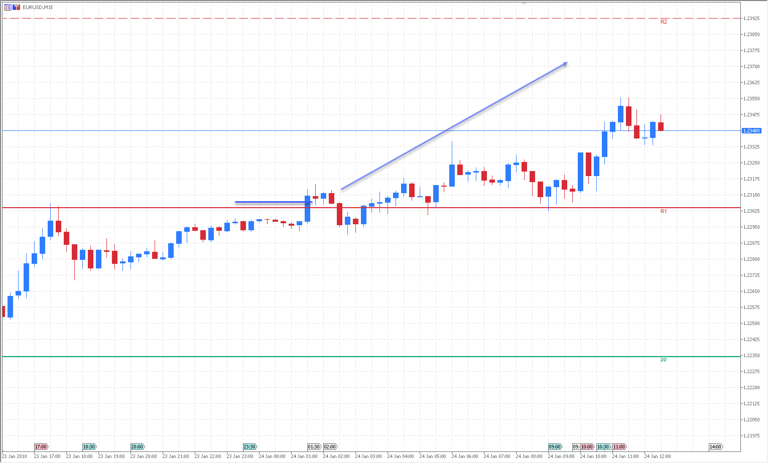 Admiral markets calendrier forex