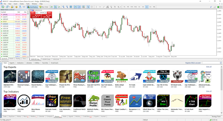 MQL5 CCI EMA