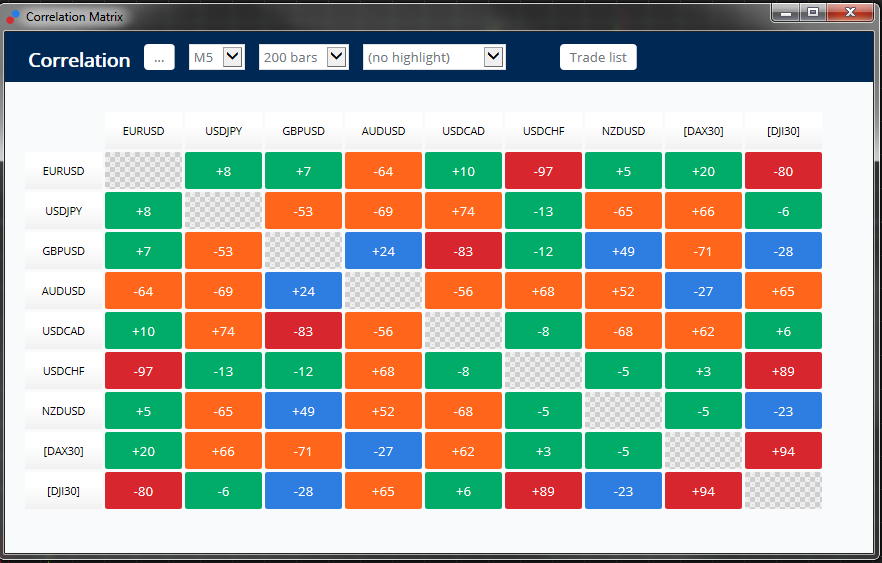 Bloquear con cobertura una posicion forex trading