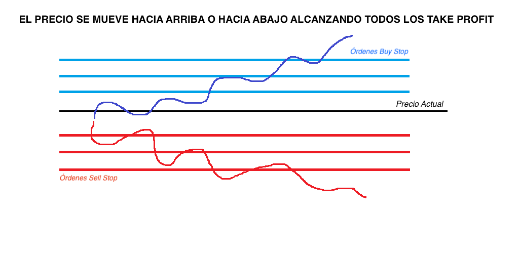 primer escenario estrategia grid forex