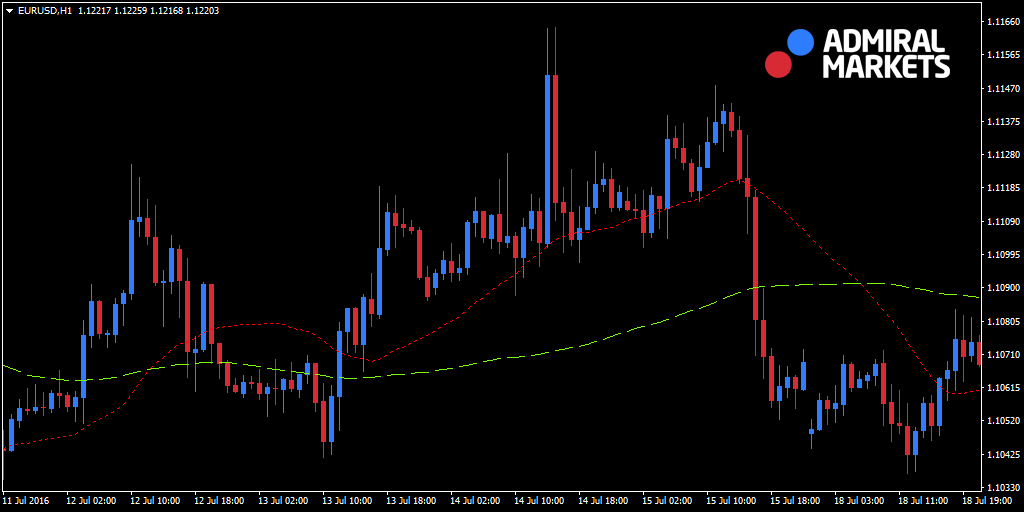 Estrategia swing trading forex