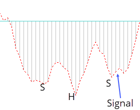 Forex scalping macd settings