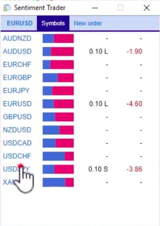 Vydelky traderu na forexu
