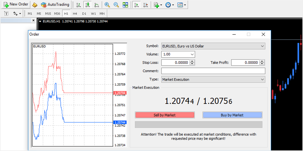 Forex MetaTrader 4 manuale italiano