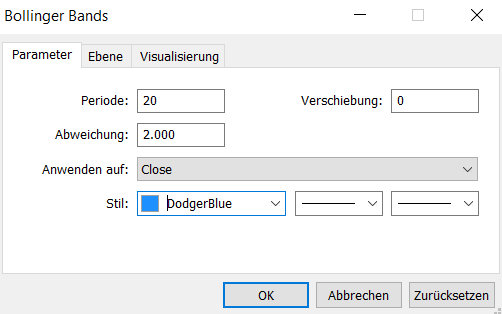 MetaTrader 5 Bollinger Band Einstellungen