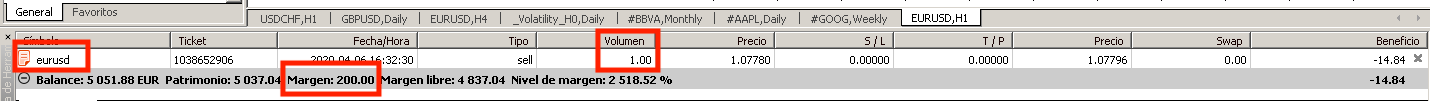 margin trading