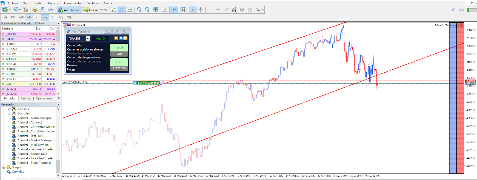 Forex hedging estrategia