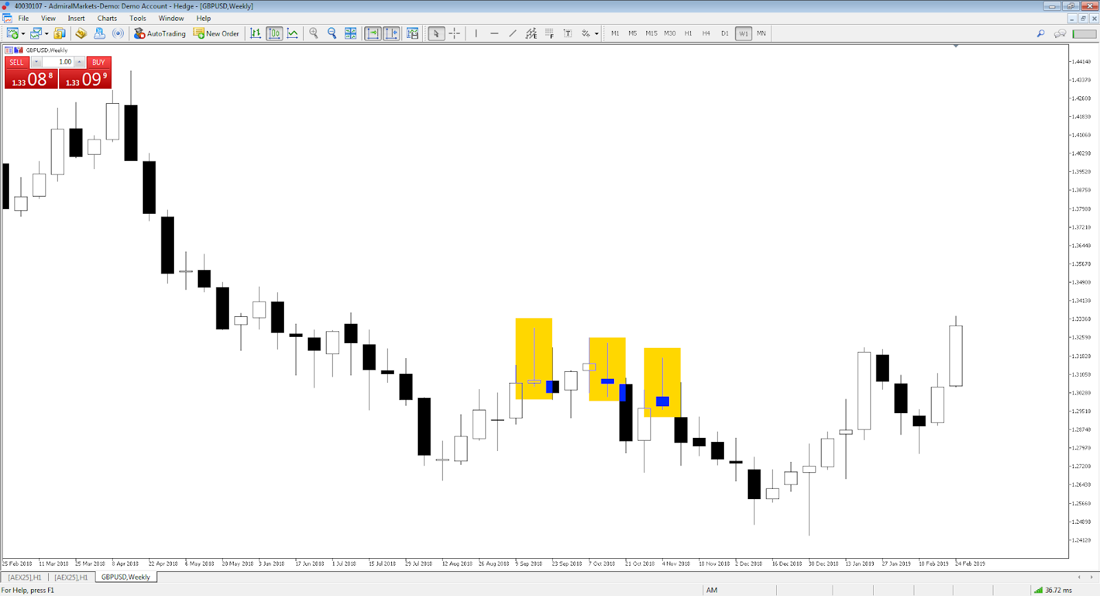 GBP/USD weekly chart