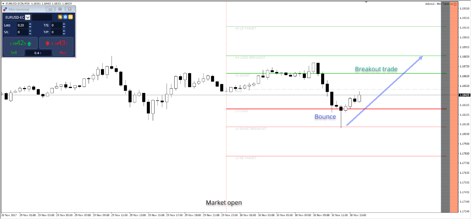 6e grafico forex