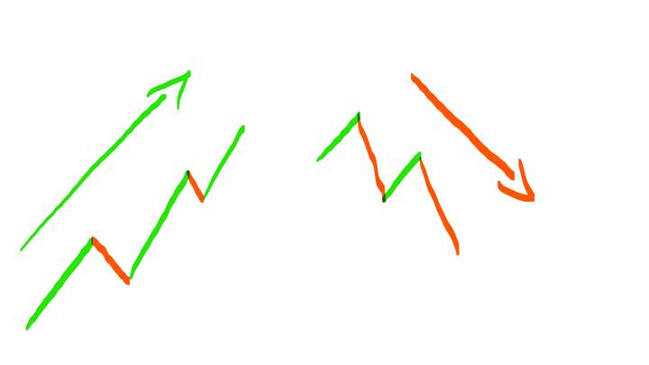 detecção de tendências usando o mercado de tecnologia