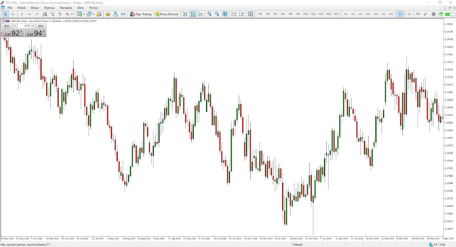 forex wykresy