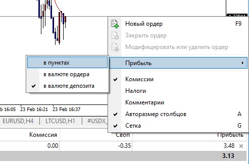 Как показать пункты в MetaTrader 4