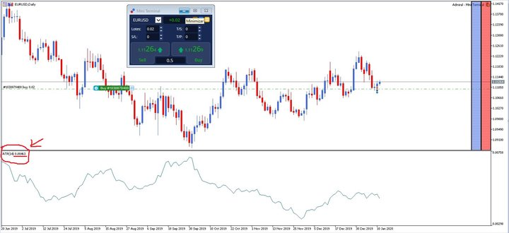 Forex trailing stop loss