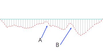 Macd kriptovaluta kereskedés