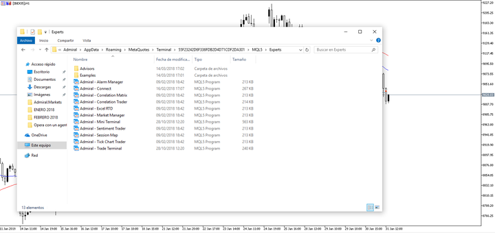 configurar asesores expertos tutorial metatrader
