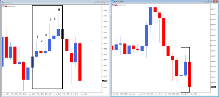 metatrader 5 küünlamustrid 